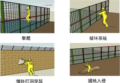 焦作马村区周界防范报警系统四号