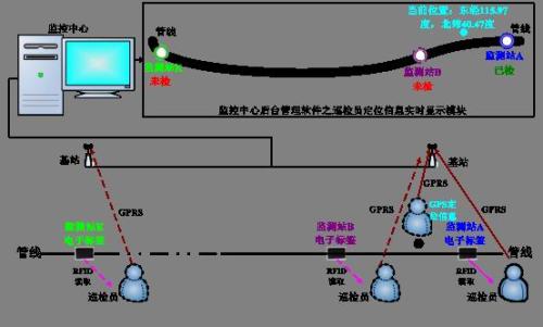 焦作马村区巡更系统八号