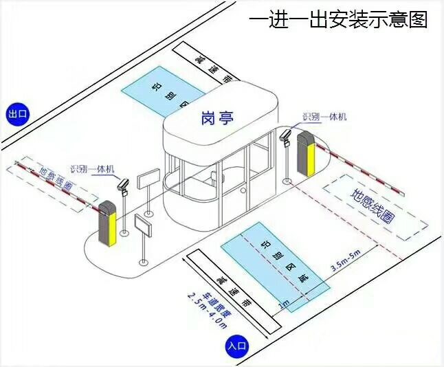 焦作马村区标准车牌识别系统安装图