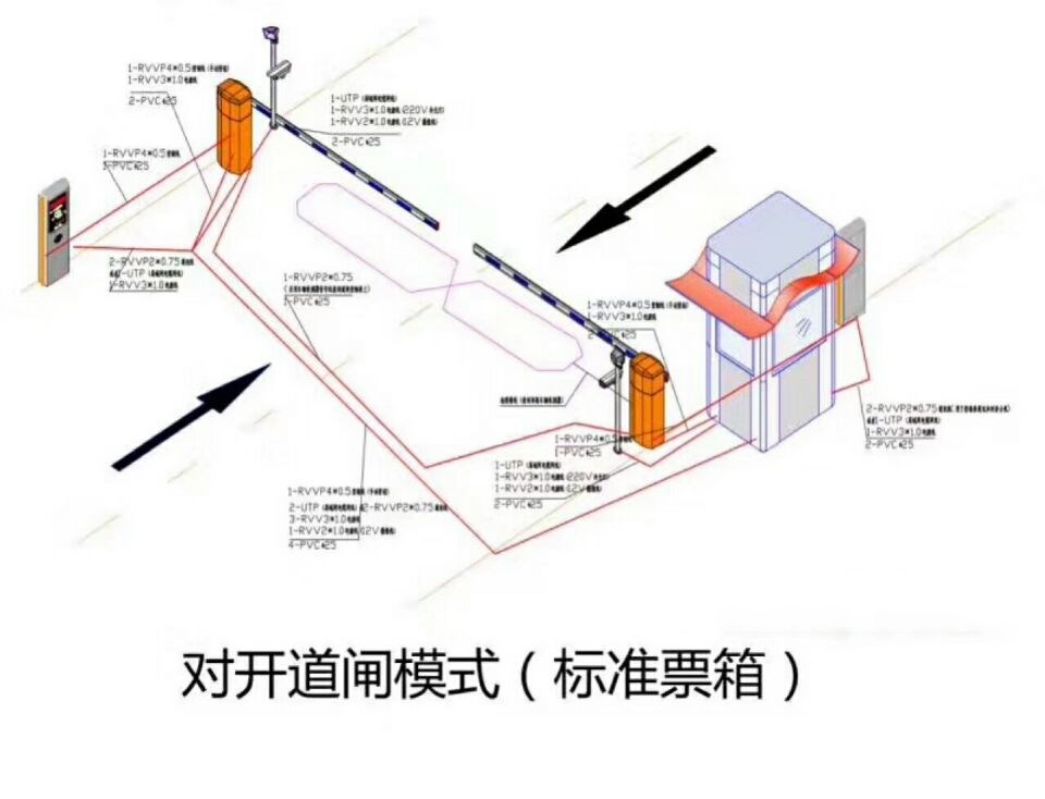 焦作马村区对开道闸单通道收费系统