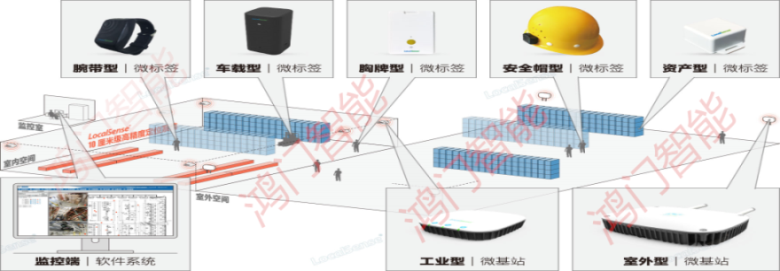 焦作马村区人员定位系统设备类型