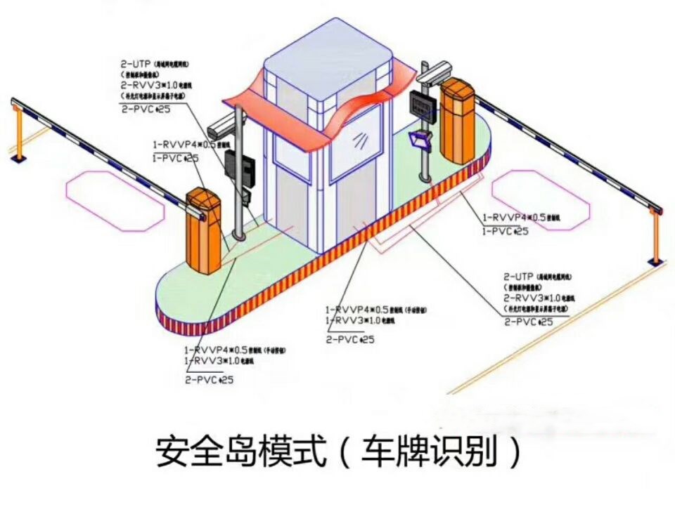 焦作马村区双通道带岗亭车牌识别