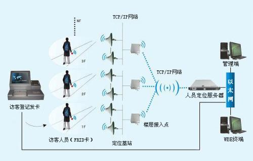 焦作马村区人员定位系统一号