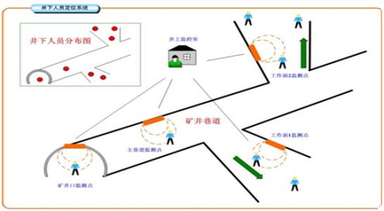 焦作马村区人员定位系统七号