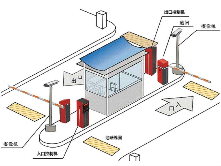 焦作马村区标准双通道刷卡停车系统安装示意